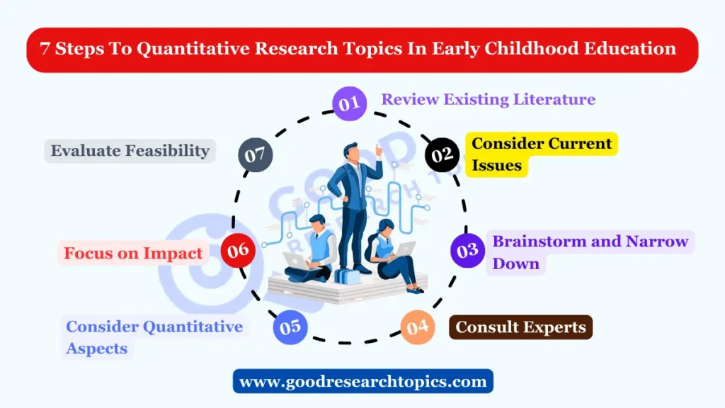 topics for research in childhood education