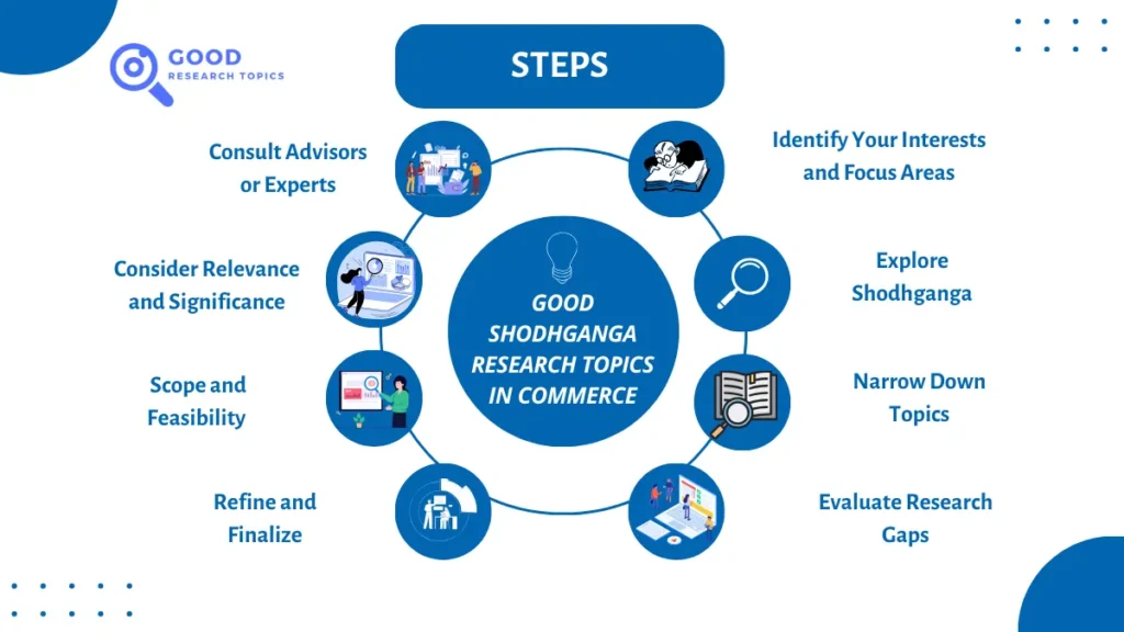 How Can I Find Good Shodhganga Research Topics In Commerce