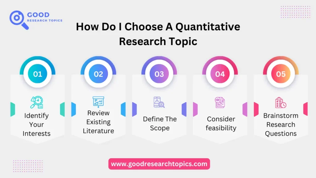 how to choose a topic for quantitative research