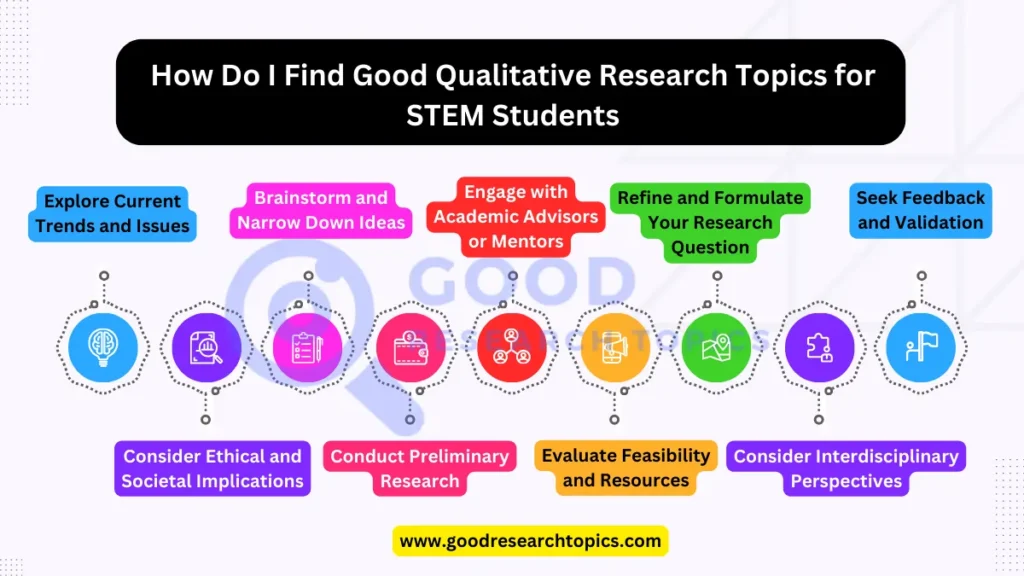qualitative research topics under stem