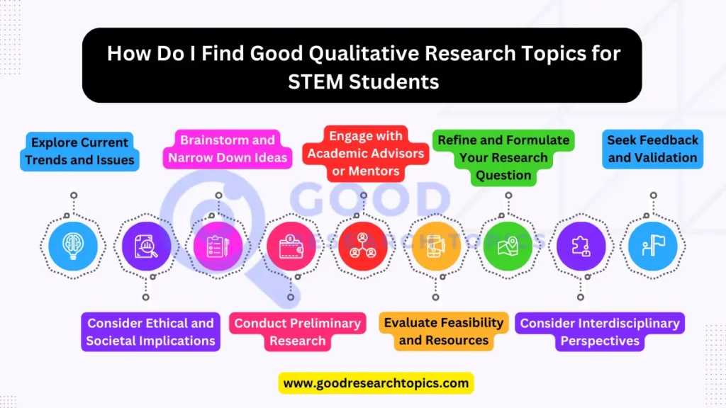 151 Brilliant Qualitative Research Topics For STEM Students