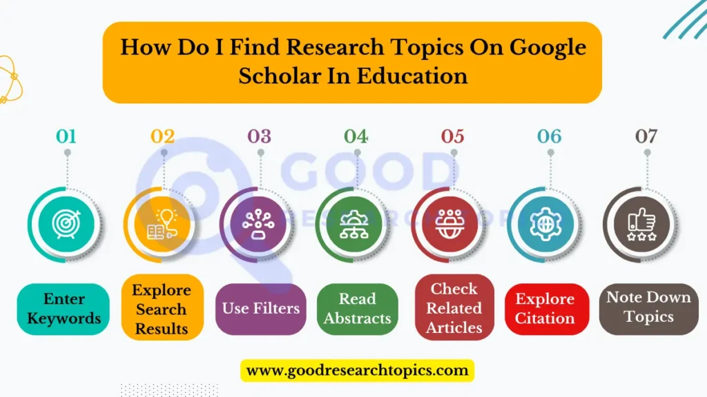 How Do I Find Research Topics On Google Scholar In Education