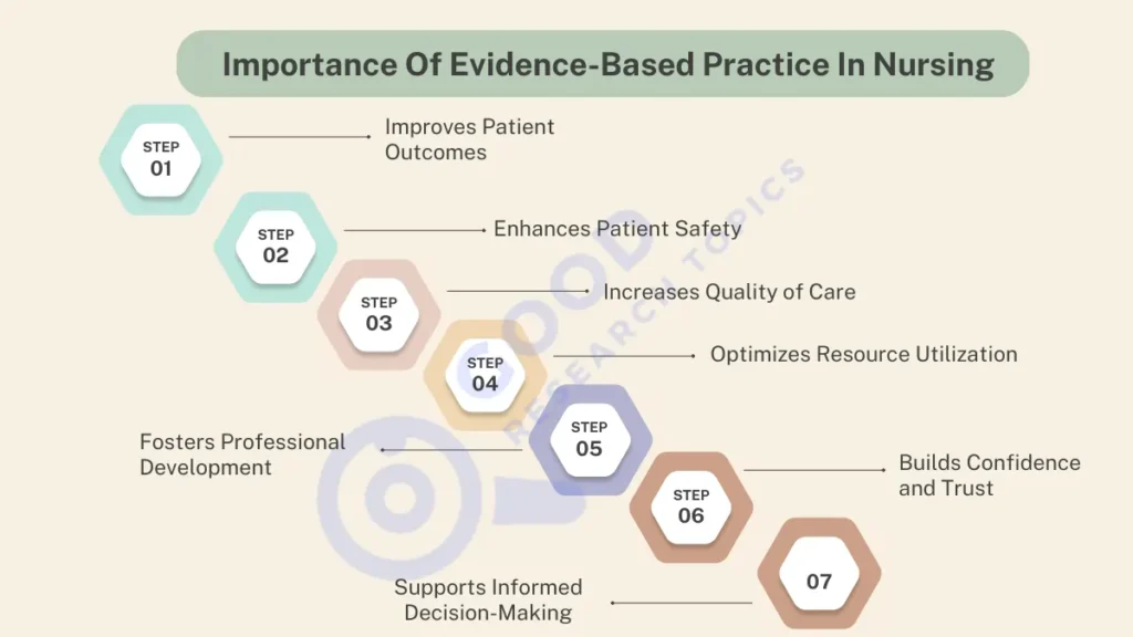 Top 189+ Evidence-Based Practice Nursing Research Topics