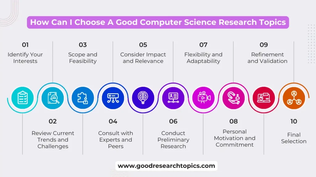 How Can I Choose A Good Computer Science Research Topics