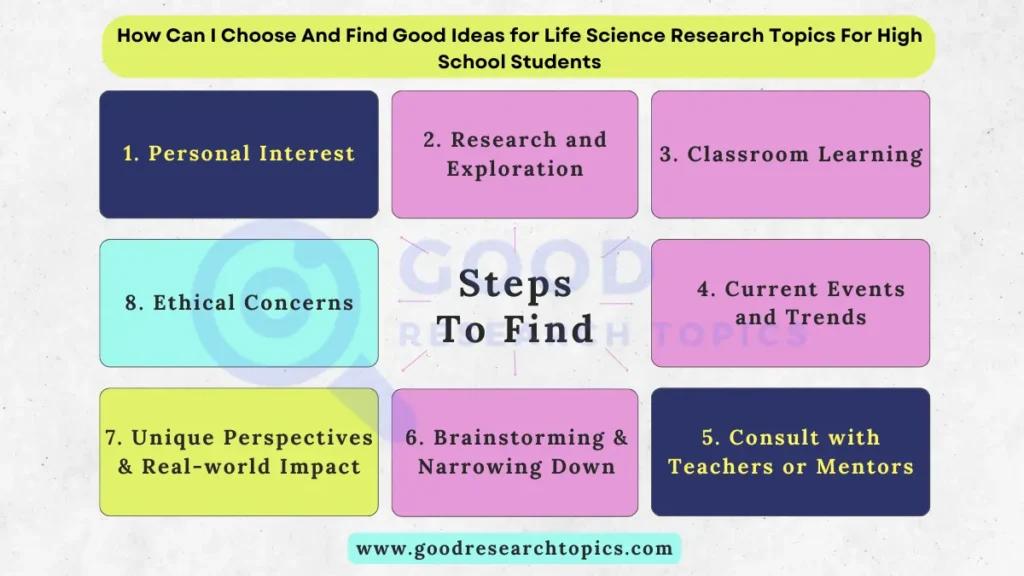 How Can I Choose And Find Good Ideas for Life Science Research Topics For High School Students