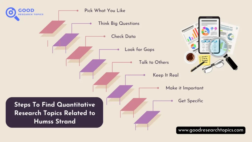 189 Great Quantitative Research Topics Related To Humss Strand 2024 