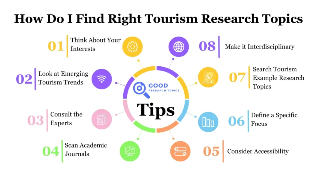 tourism research topics ideas for college students