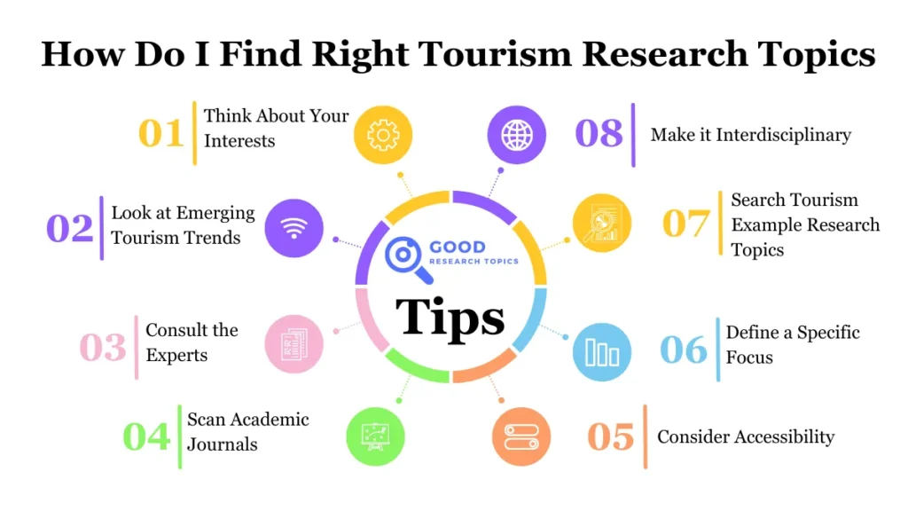 Top 161 Tourism Research Topics Ideas For College Students