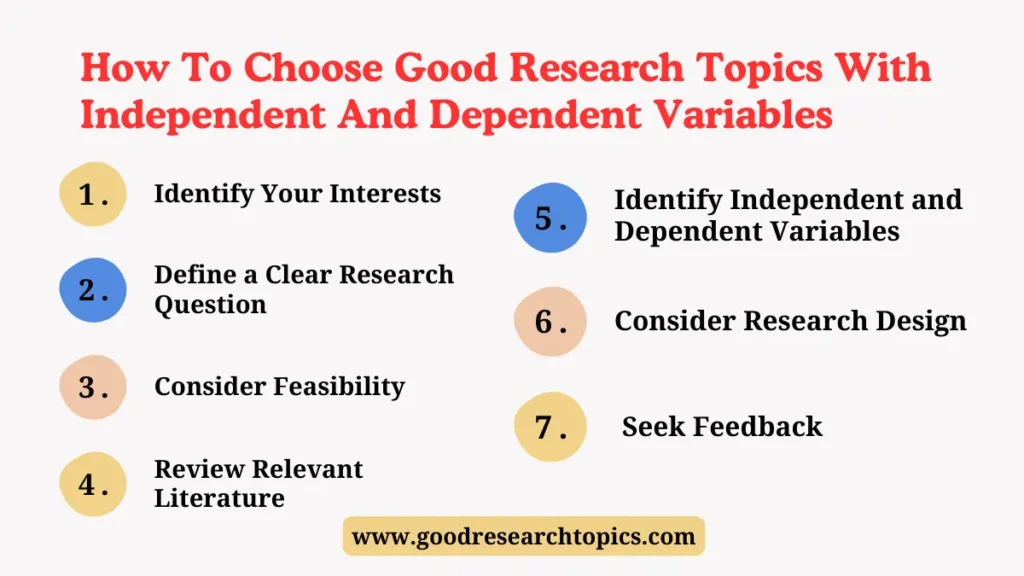 How To Choose Best Research Topics With Independent And Dependent Variables