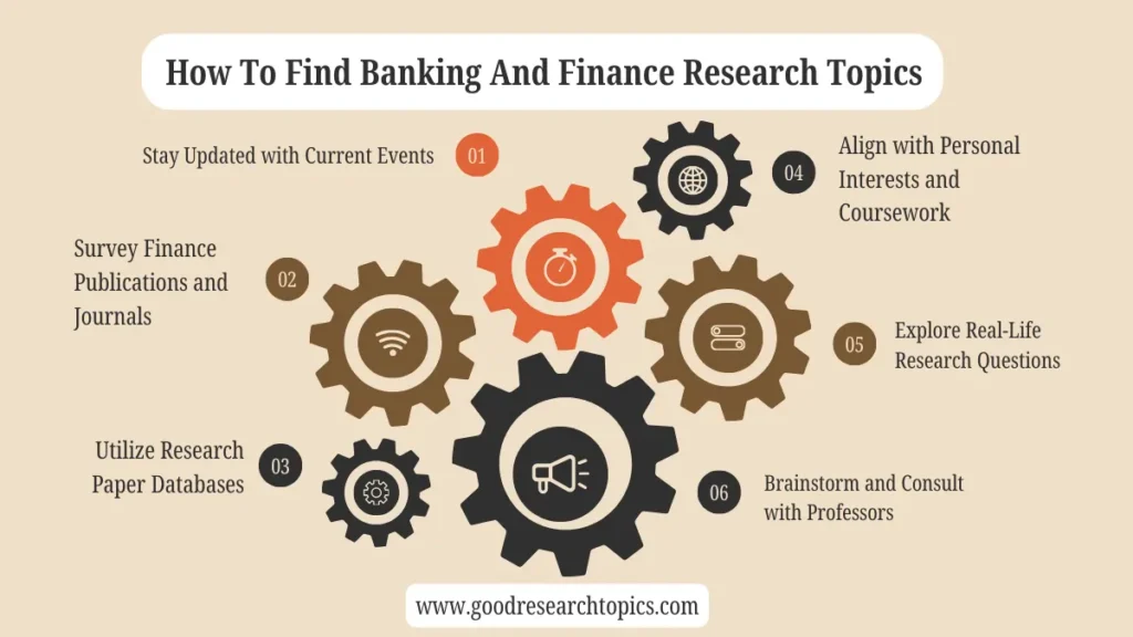 banking and finance topics for research
