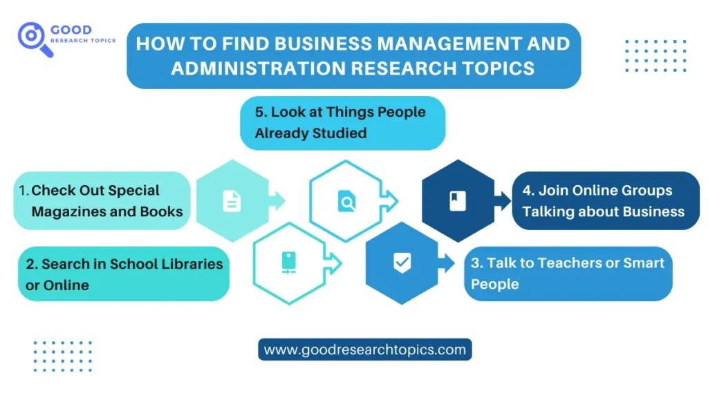 How to Find Business Management and Administration Research Topics