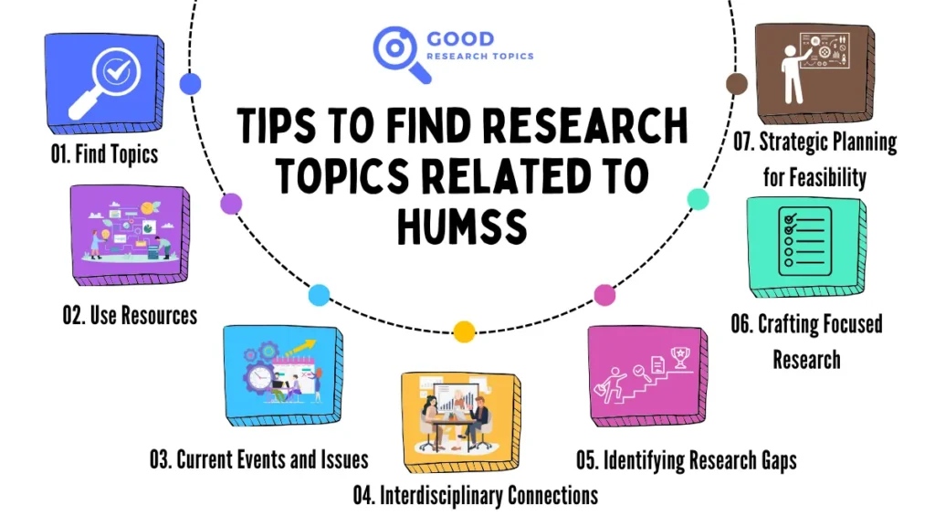 Tips To Find research topics related to humss