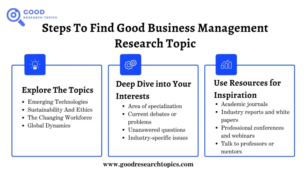 How Do I Find Good Business Management Research Topics
