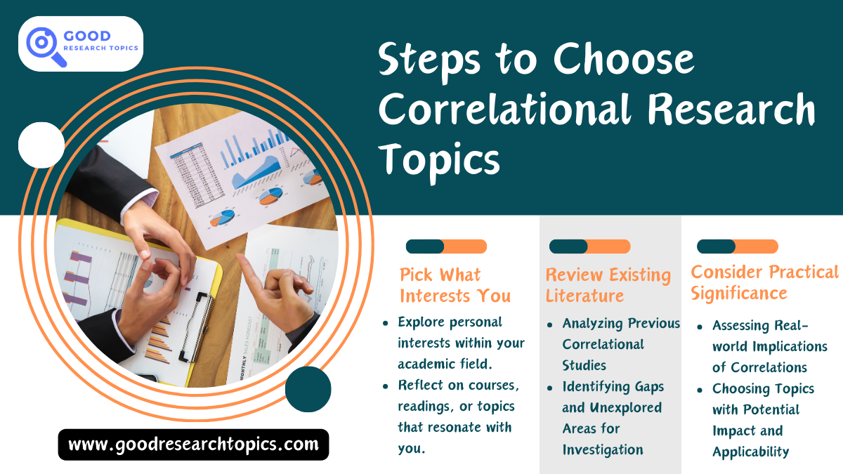 correlational research topics for stem students