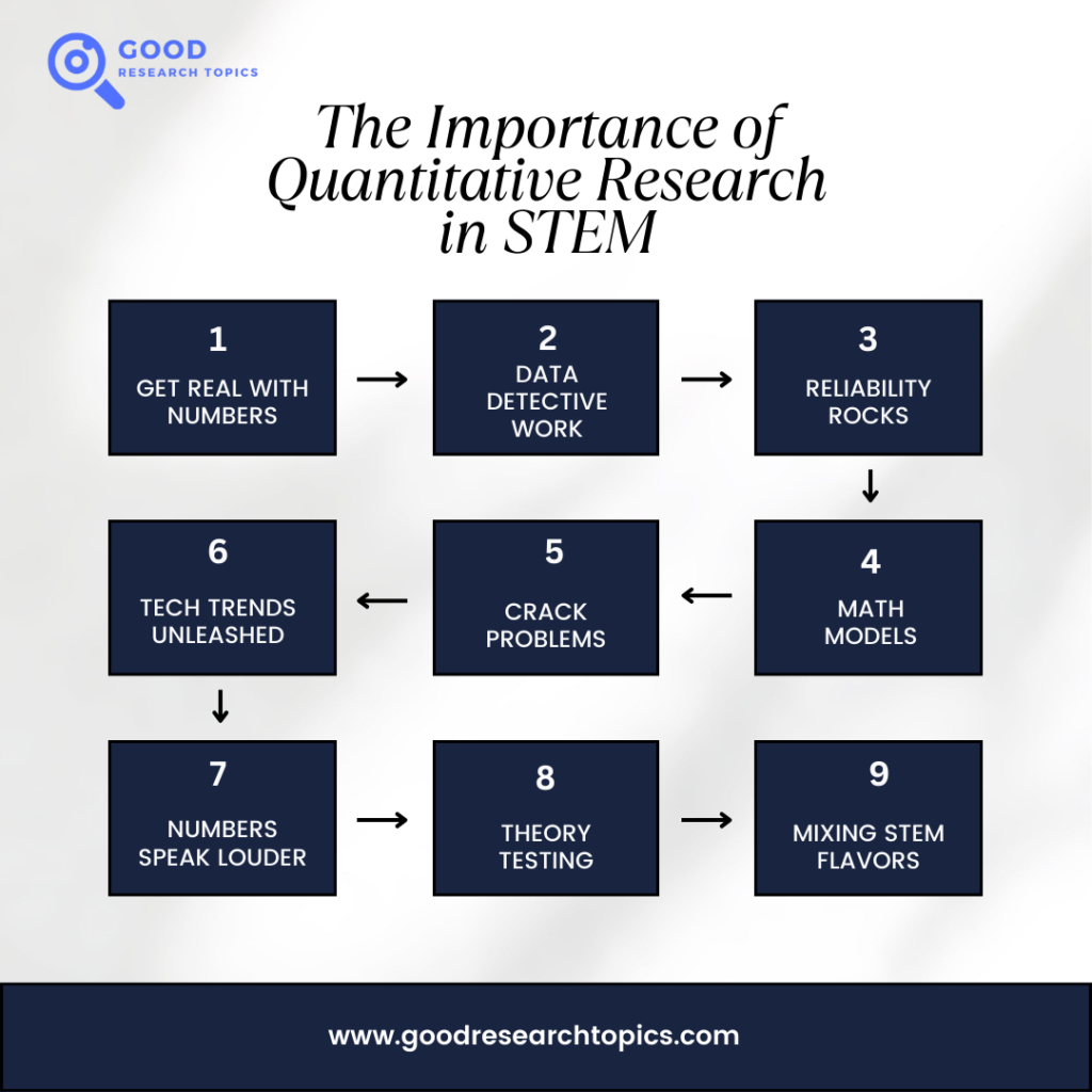 chemistry quantitative research topics