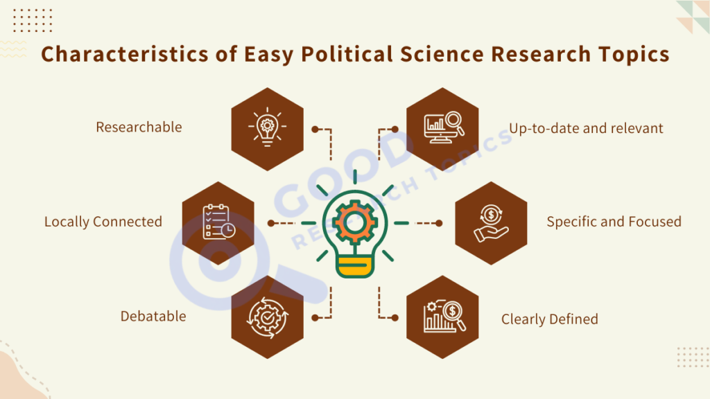 Characteristics of Easy Political Science Research Topics