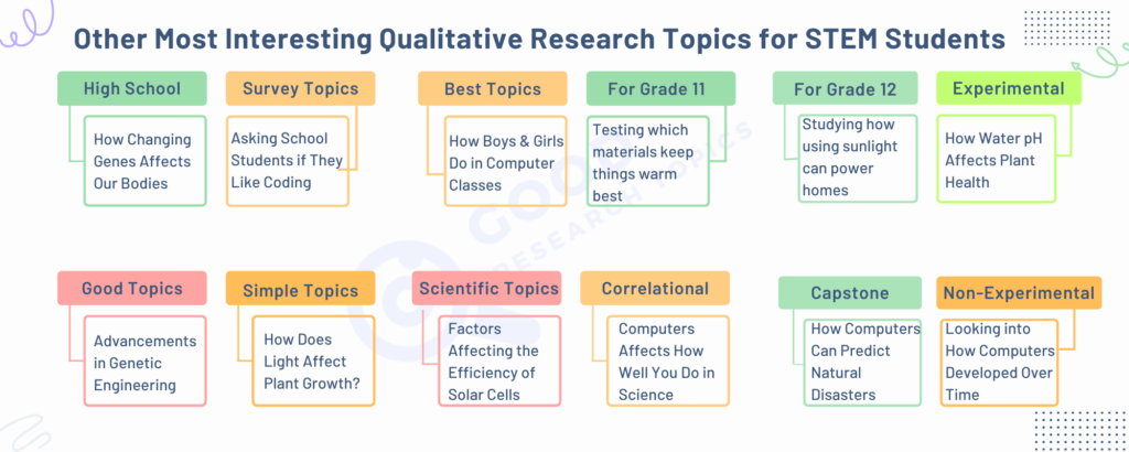 Other Most Interesting Qualitative Research Topics for STEM Students