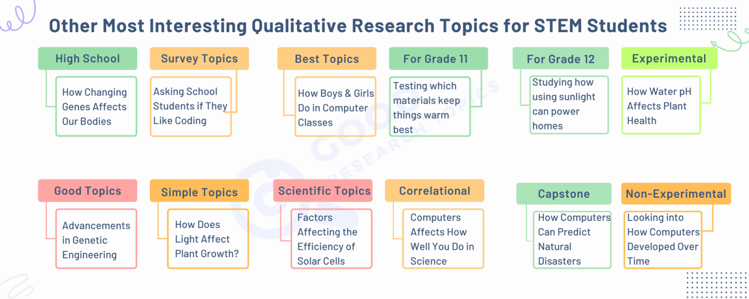 research topics for senior high school stem