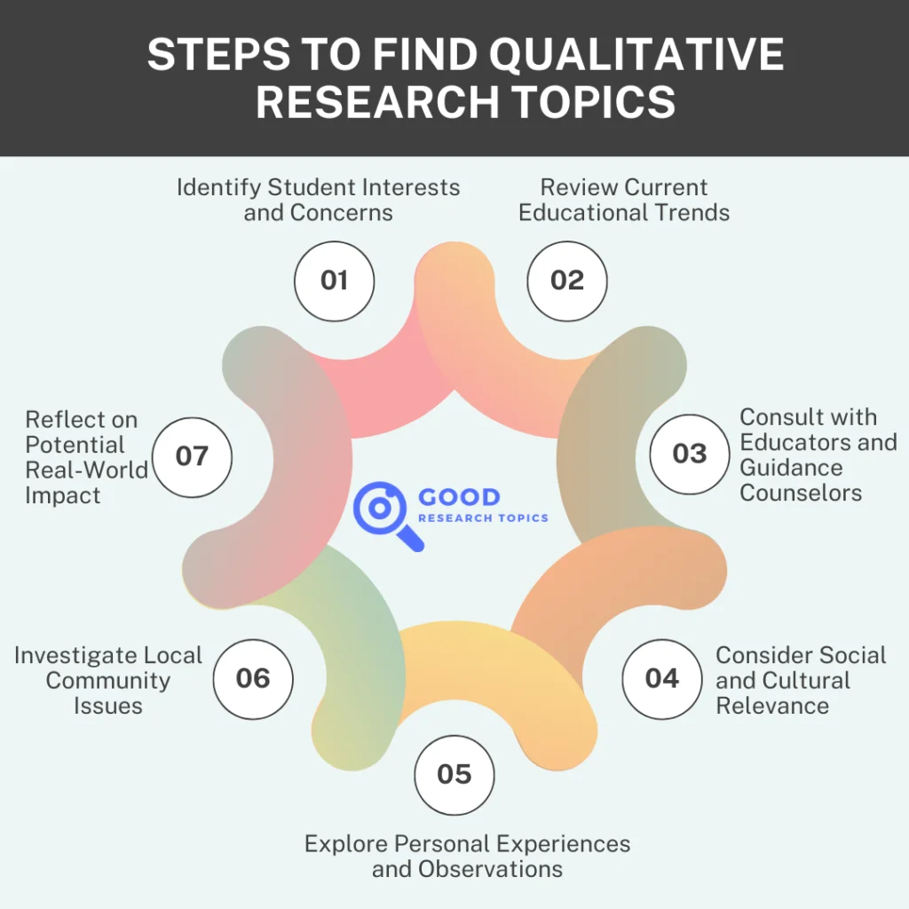 Steps To Find Qualitative Research Topics