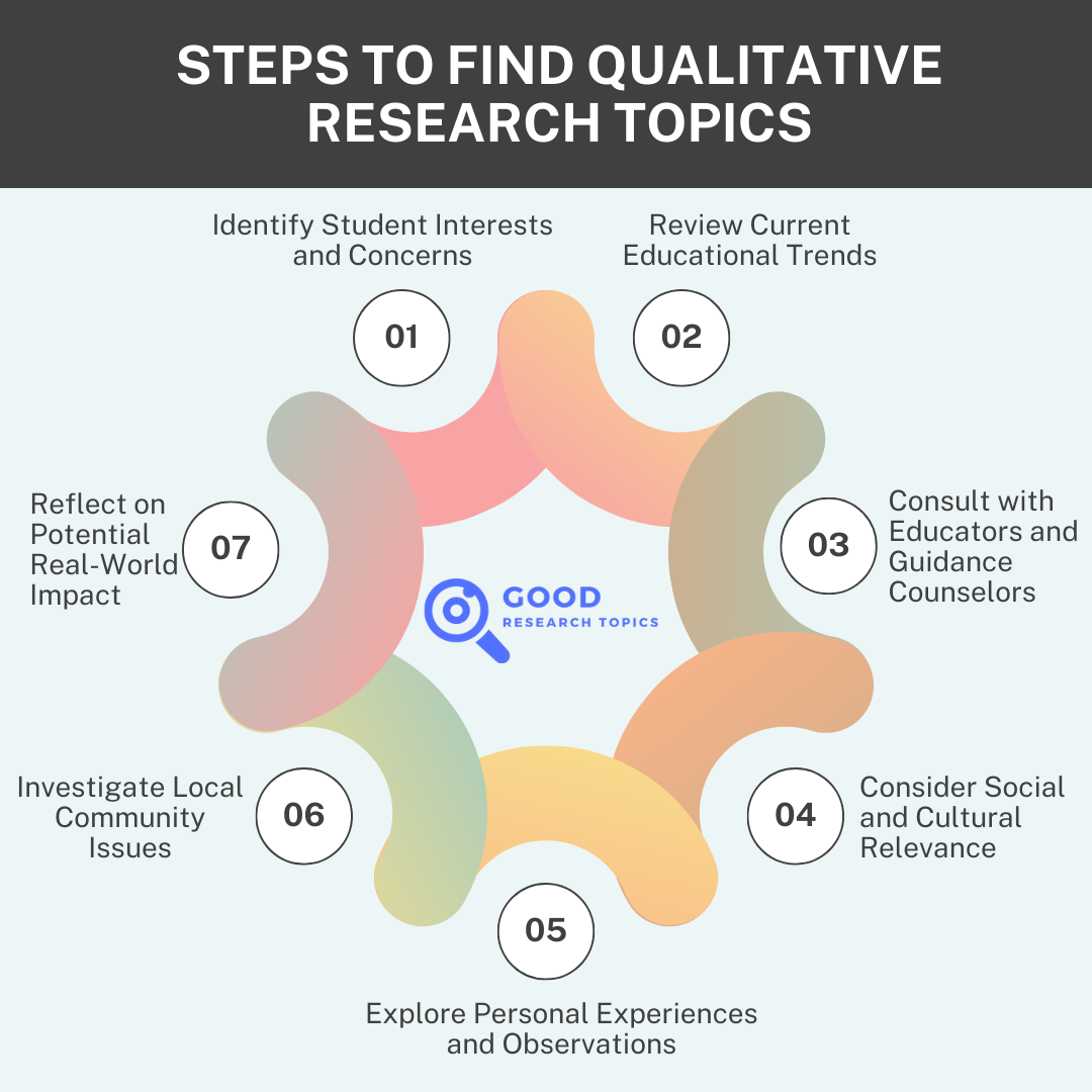 qualitative research topics for high school students