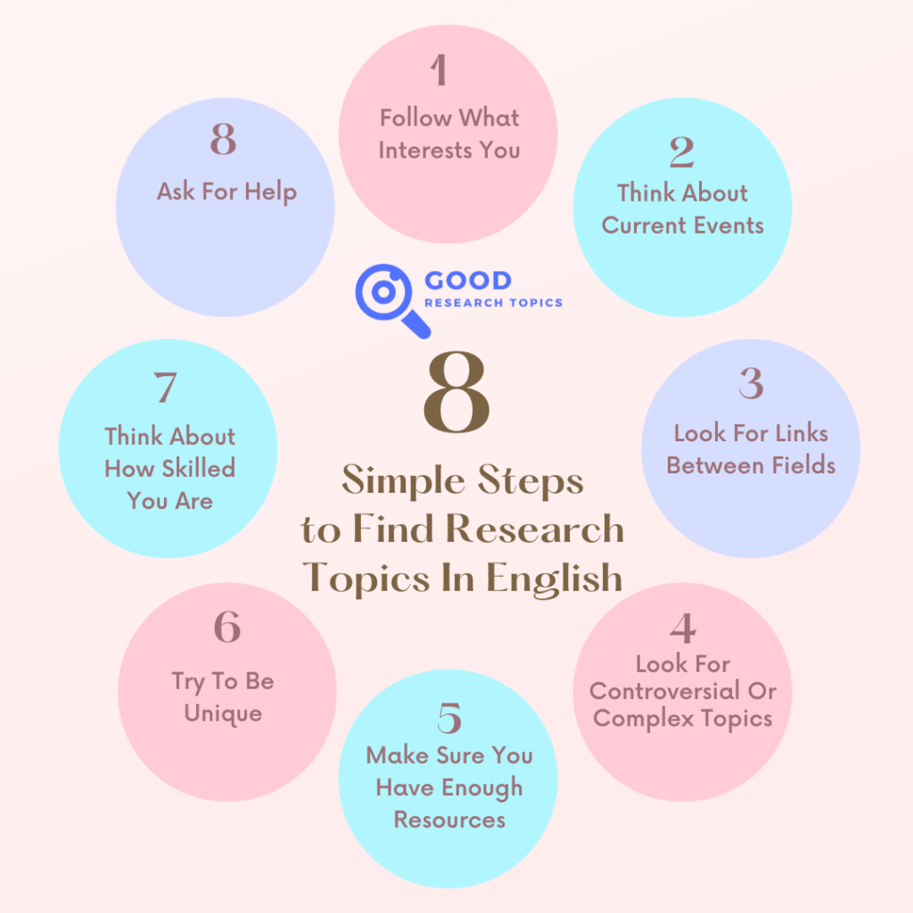 How To Choose Perfect Grade 10 Research Topics In English