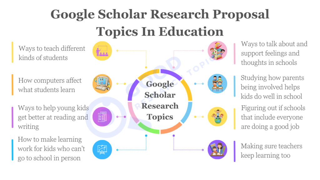 What Are The Google Scholar Research Proposal Topics In Education?